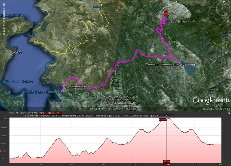 020_Route Tag 1GR_Von Igoumenitsa nach Ioannina_177km_6.36 Std